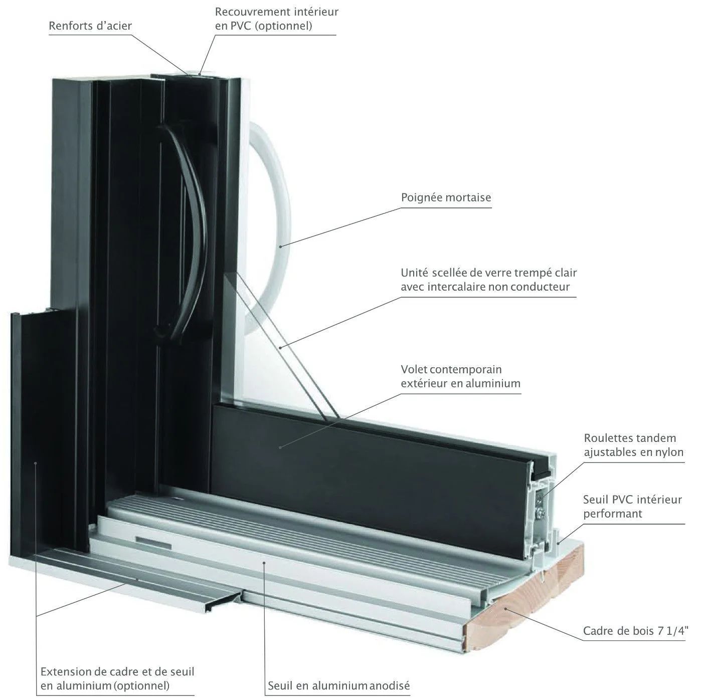 Hybride PVC/ALU., vue 5 sur 6